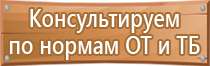 аптечка первой помощи в дорогу